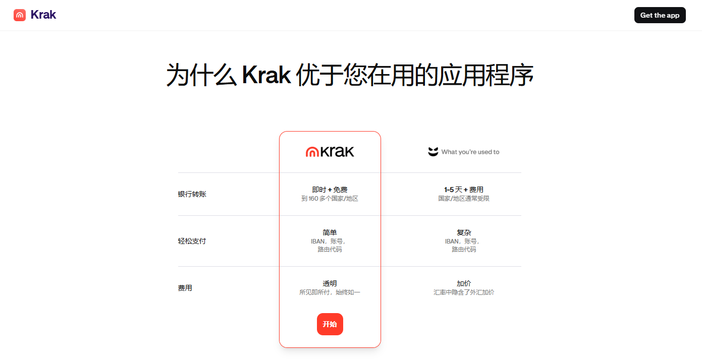 kraken旗下Krak注冊可薅10刀羊毛 未來有萬事達虛擬卡